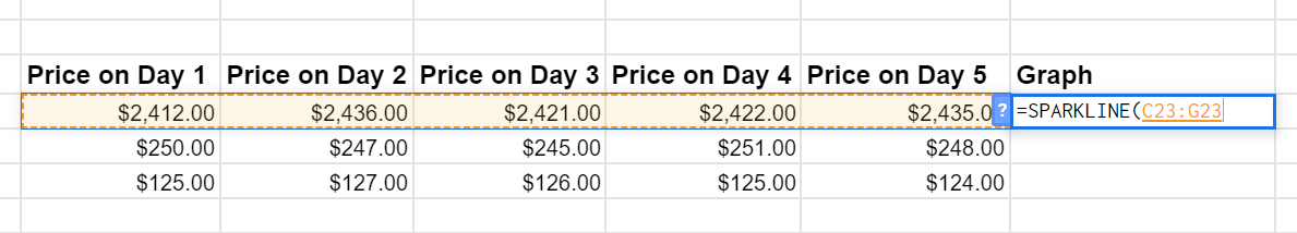 A SPARKLINE formula selects the five daily prices in C23:G23.