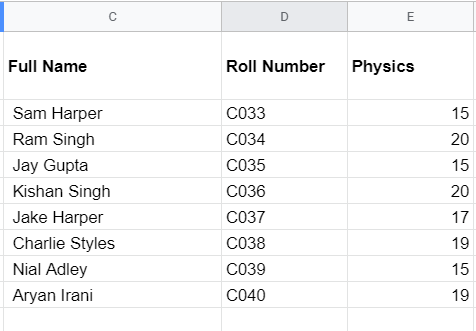 Student names, roll numbers, and Physics scores in the source table.