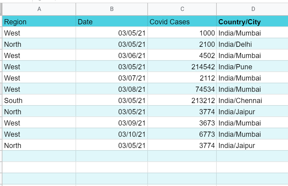 A sample table of regions, dates, COVID case counts, and country or city names.