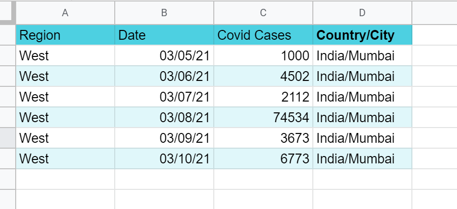 The filtered table shows only West-region rows for India/Mumbai.
