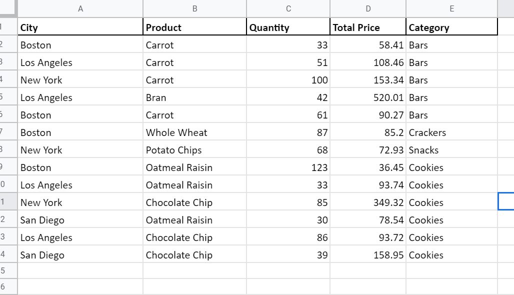 Google Sheets table containing city, product, quantity, total price, and category data.