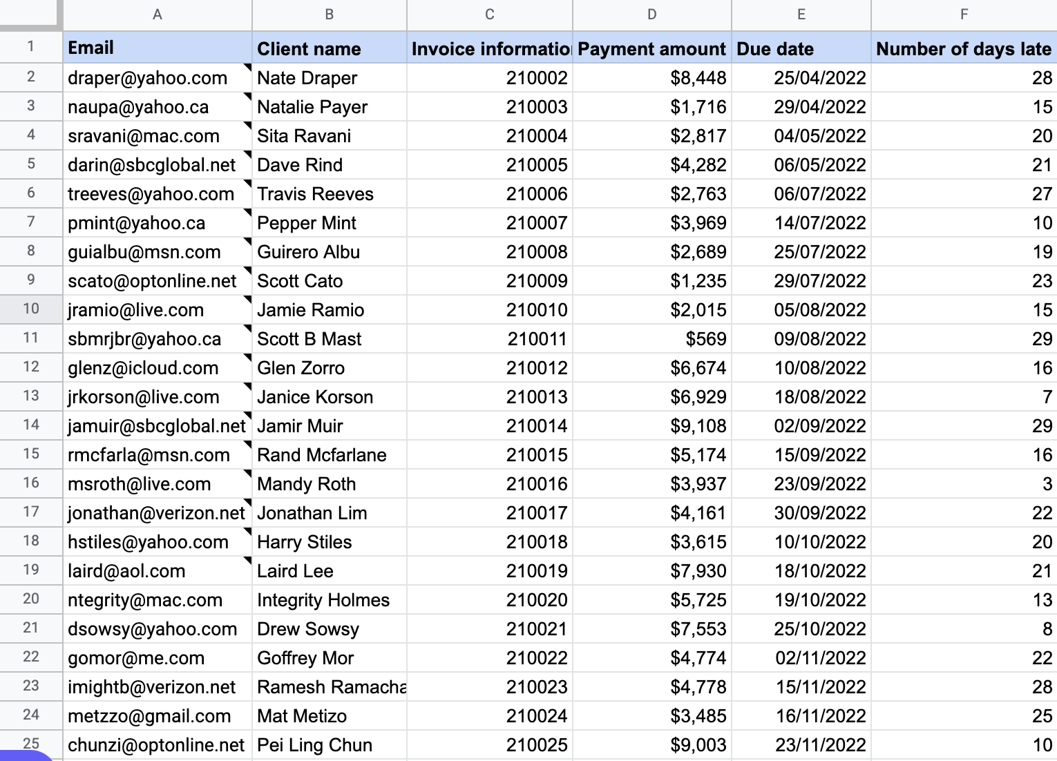 Google Sheets invoice list with client names, payment amounts, due dates, and days late.